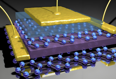 সর্বশেষ কোম্পানি ব্লগ সম্পর্কে অস্ট্রেলিয়ান দল গ্রাফিন সুপারক্যাপাসিটর তৈরি করেছে